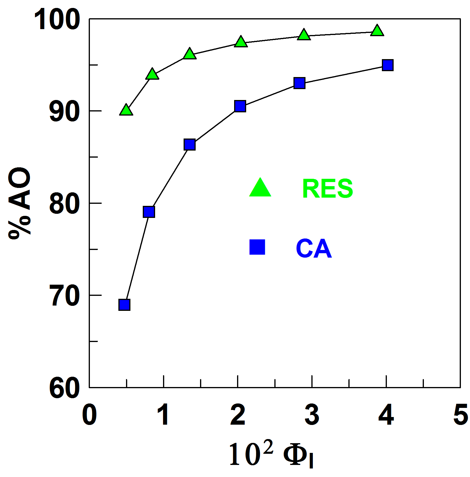 corn-oil-in-water-emulsions-antiox